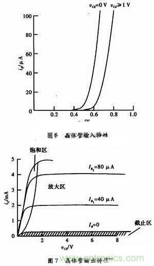 事半功倍！有了三極管等效模型，輕松搞定參數(shù)分析
