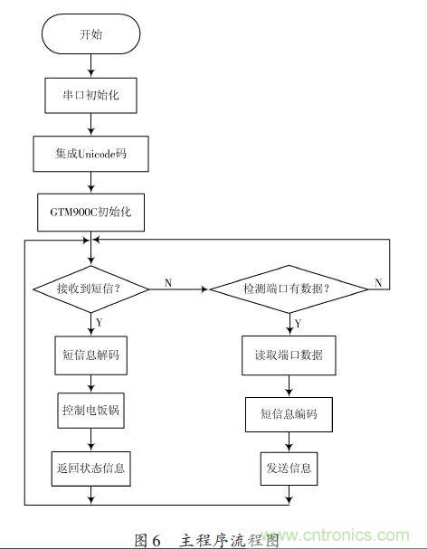全自動(dòng)電飯鍋都能遠(yuǎn)程智能控制，還有什么不可能