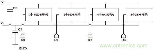 低功耗、低相位噪聲的CMOS壓控振蕩器設(shè)計(jì)