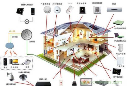 智能家居不智能，那只能算玩具！