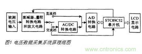 高精度、交直流電壓數(shù)據(jù)采集系統(tǒng)設(shè)計(jì)攻略