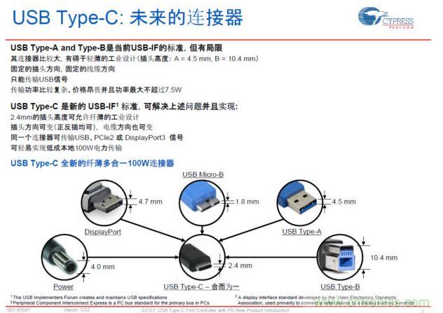 最新的USB Type-C連接標(biāo)準(zhǔn)，具有纖薄、正反插易用、高電力快速充電等明顯優(yōu)勢(shì)