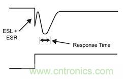 既滿足電源能效標準、又提升性能的AD/DC電源的設(shè)計