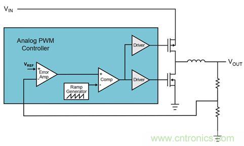 既滿足電源能效標準、又提升性能的AD/DC電源的設(shè)計