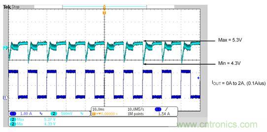 既滿足電源能效標準、又提升性能的AD/DC電源的設(shè)計