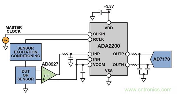 技術(shù)解析:同步檢波器“援助”精密低電平測(cè)量