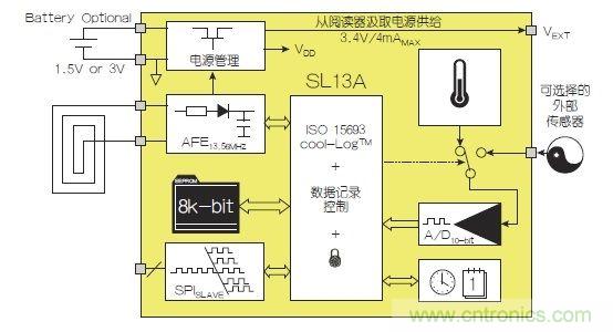 NFC傳感器將主宰射頻世界！無(wú)限可能盡在NFC