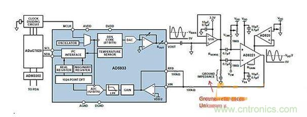 ADI AD5933與AFE相配合，用于測(cè)量凝血測(cè)量系統(tǒng)中的地基準(zhǔn)阻抗