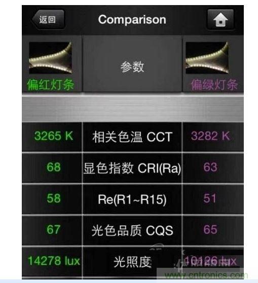，色溫偏差±150K