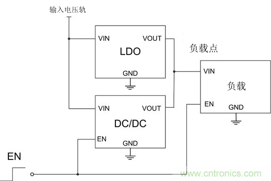 提高降壓轉換器的輕負載效率？LDO如何發(fā)力？