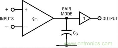 你真的了解運放嗎？你的運放會不會振蕩？
