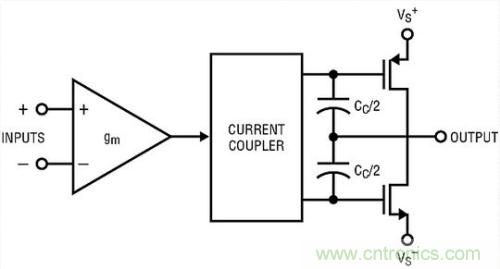 你真的了解運放嗎？你的運放會不會振蕩？