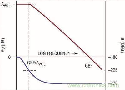 你真的了解運放嗎？你的運放會不會振蕩？