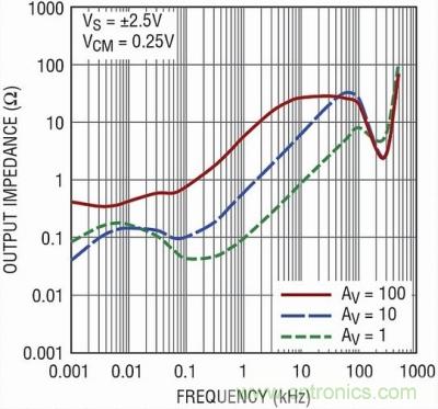 你真的了解運放嗎？你的運放會不會振蕩？