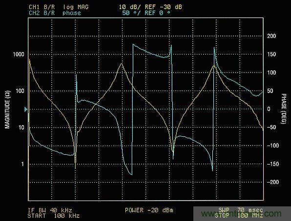 你真的了解運放嗎？你的運放會不會振蕩？