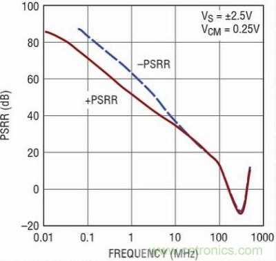 你真的了解運放嗎？你的運放會不會振蕩？