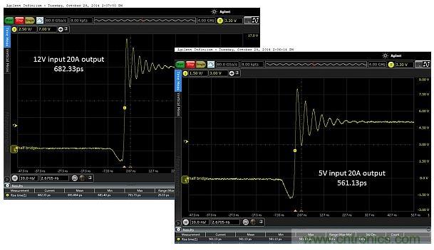 全球最快的功率開關(guān)，究竟有多快？帶你一測究竟