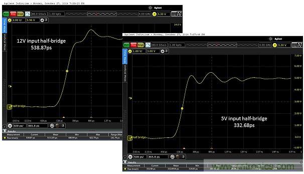 全球最快的功率開關(guān)，究竟有多快？帶你一測究竟