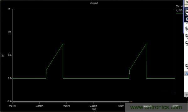 MOS管如何發(fā)力，使反激電源達(dá)到90%效率