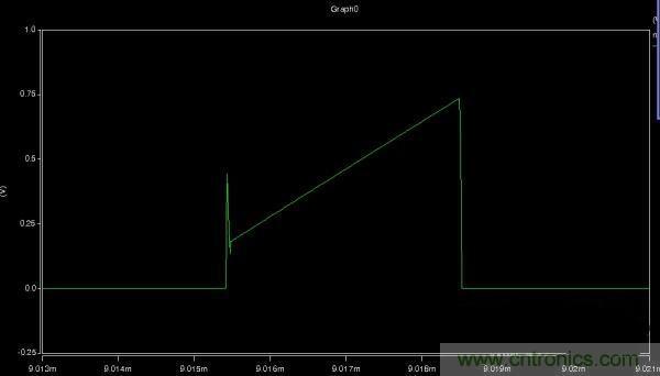 MOS管如何發(fā)力，使反激電源達(dá)到90%效率
