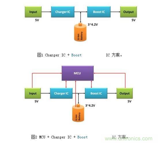 體積小、效率高的移動電源電路