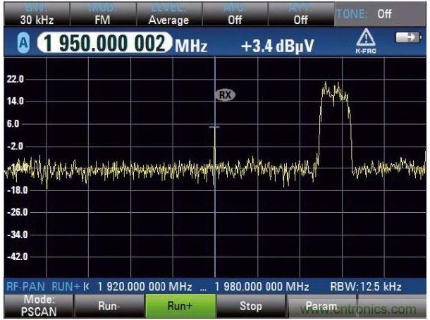 PSCAN掃描上行鏈路，UMTS電話占用3.84MHz帶寬，中心頻率（1.95GHz）顯示窄帶射頻干擾
