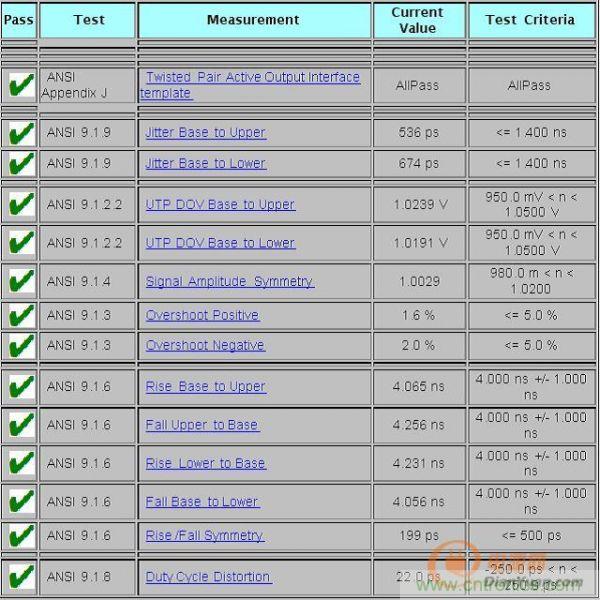 IPort-2功能測(cè)試