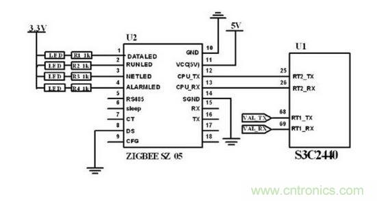 ZigBee 無線模塊與主控制電路連接圖。