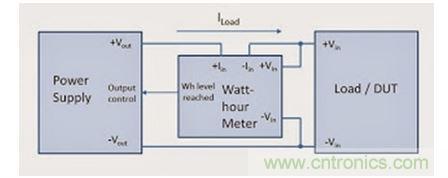 為讓被測(cè)器件獲得固定的能量，需要非常復(fù)雜的調(diào)整方案