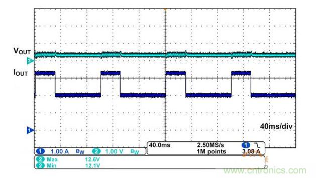 iW1770 在 12V、2A 平均輸出電流應(yīng)用中的輸出情況