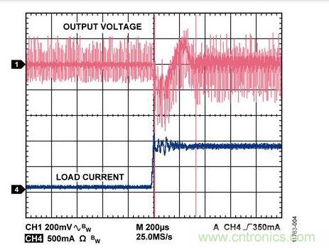 100 mA至900 mA負載瞬態(tài)響應(yīng) 