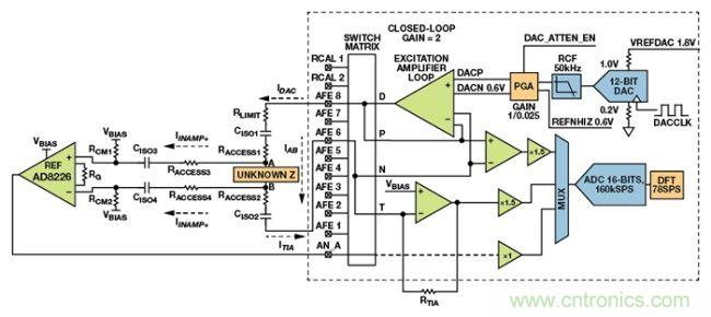 可穿戴設(shè)備面臨挑戰(zhàn)，生物阻抗電路設(shè)計&ldquo;挑大梁&rdquo;