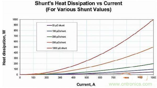 包學(xué)包會：測量50A以上的直流電流怎么測？