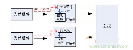 2、匯流箱供電解決方案對(duì)比