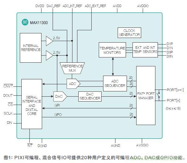 FPGA“入伙”混合信號世界，可編程模擬IC功不可沒