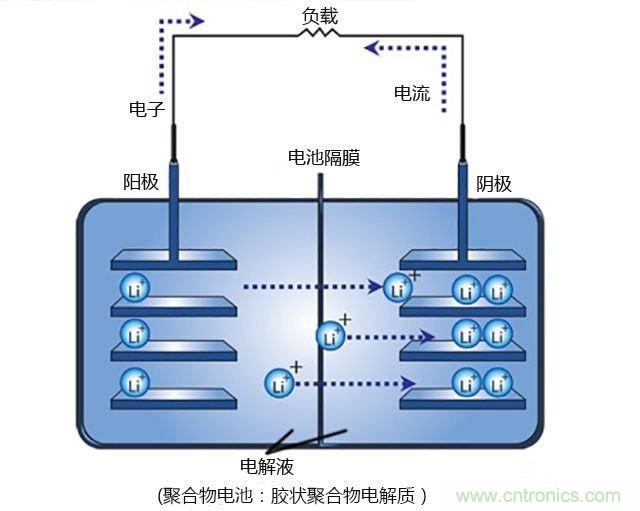 鋰電池將被替代，鎂電池或成不二選擇？