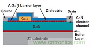 未來電源設(shè)計(jì)的進(jìn)步，GaN氮化鎵將是突破點(diǎn)