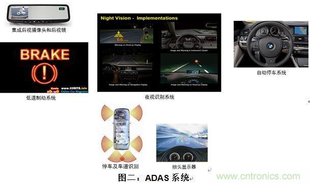 什么電源能夠提高汽車的燃油經(jīng)濟(jì)性？