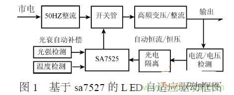 補充LED電源缺陷，完美克服常規(guī)問題