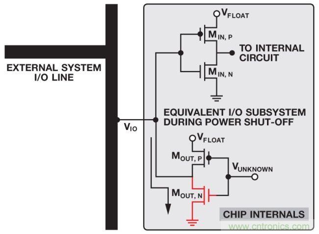 如何判斷，是斷電還是關(guān)斷？