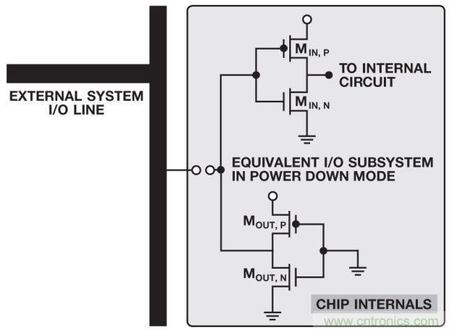 如何判斷，是斷電還是關(guān)斷？