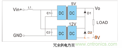 如何提升基于DC_DC模塊的電源系統(tǒng)的可靠性？
