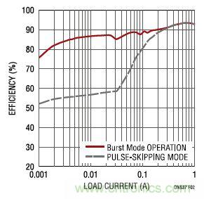17V輸入、雙路1A輸出的同步降壓型穩(wěn)壓器