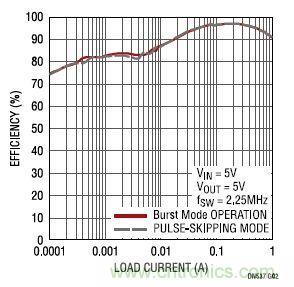 17V輸入、雙路1A輸出的同步降壓型穩(wěn)壓器