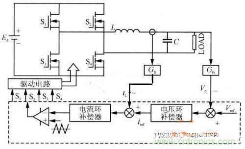 什么是微處理器重復控制？對逆變器有什么作用？