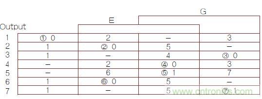 不會(huì)截短脈沖有選通脈沖串的電路，怎么做到的？