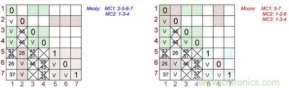 不會(huì)截短脈沖有選通脈沖串的電路，怎么做到的？
