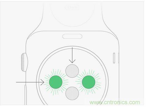 Apple Wacth遭吐槽！這真的是你要的款？