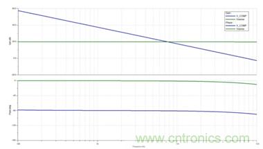 利用LED降壓穩(wěn)壓器如何簡(jiǎn)化補(bǔ)償操作？