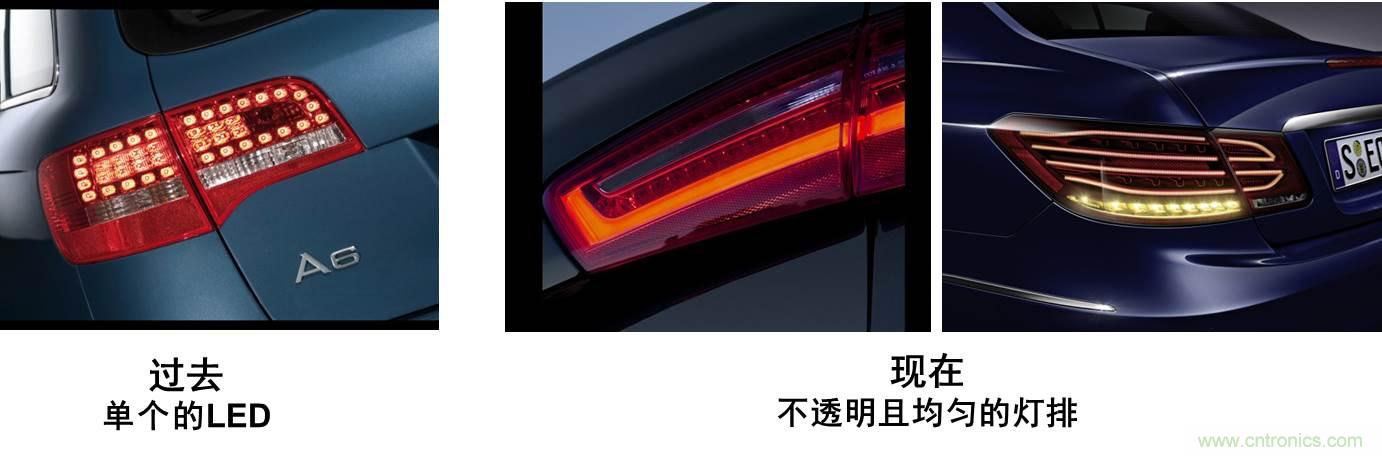 圖3:汽車尾燈